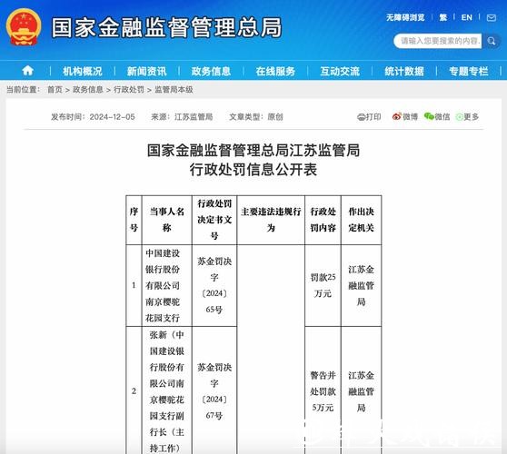 建设银行滨州分行被罚63.29万元:违反金融统计管理规定等 建设银行滨州分行被罚63.29万元:违反金融统计管理规定等