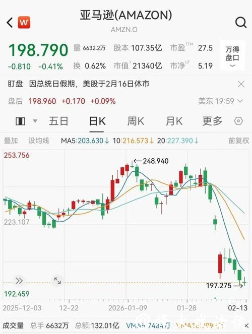 跌入熊市!超10万亿“大溃败”!两大巨头,疯狂减持! 跌入熊市!超10万亿“大溃败”!两大巨头,疯狂减持!
