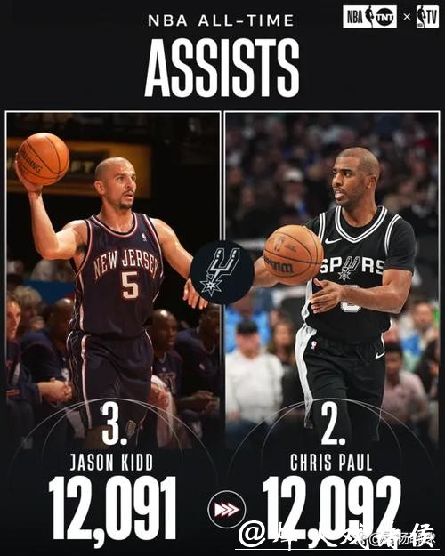 保罗里程碑马刺力克鹈鹕 灰熊大胜奇才3连胜