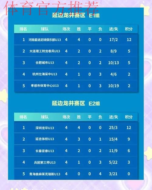 2021全国青少年足球联赛（男子初中U13/U15）竞赛日程